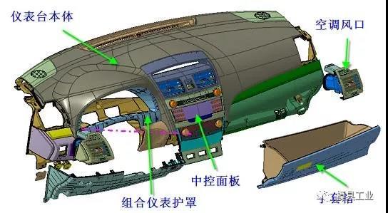 深圳夜夜爱直播视频APP下载模具告訴你,汽車內外飾注塑模具疑問,深圳注塑模具工廠