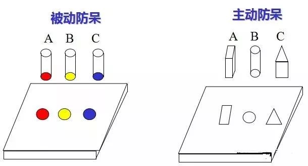 做模具：設計“防呆”是什麽？