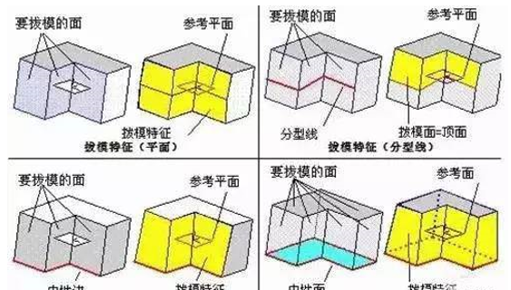 模具分型麵的幾種技巧，你都知道嗎？